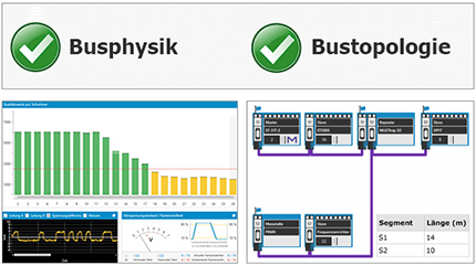 Sehr schnelles Profibus-Messergebnis