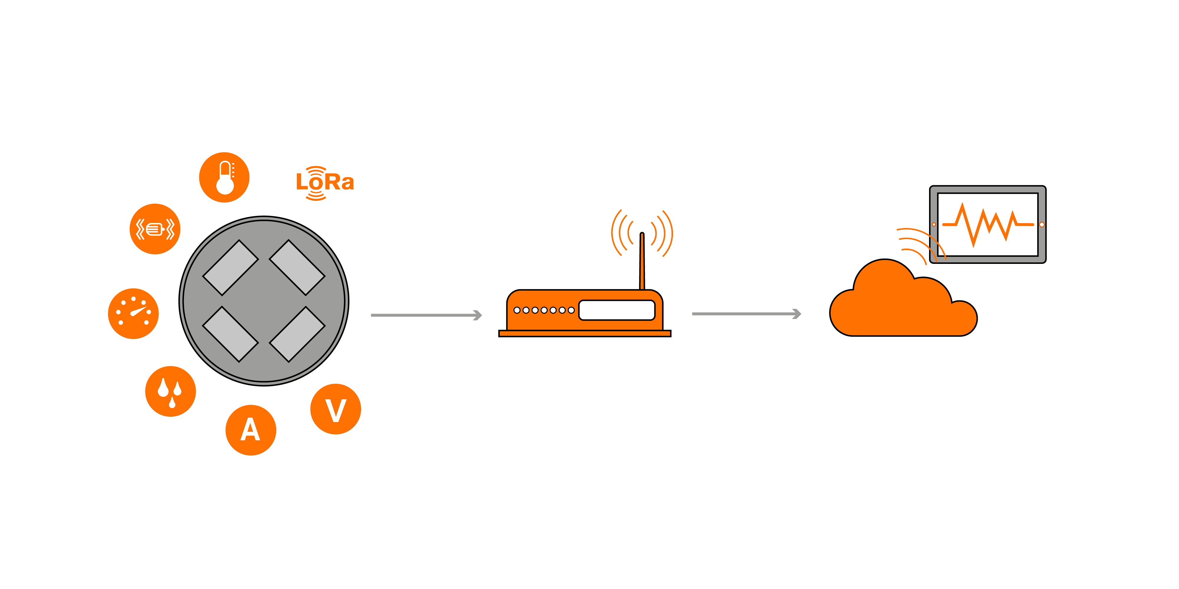 Fernüberwachungslösung mit Plug&Play