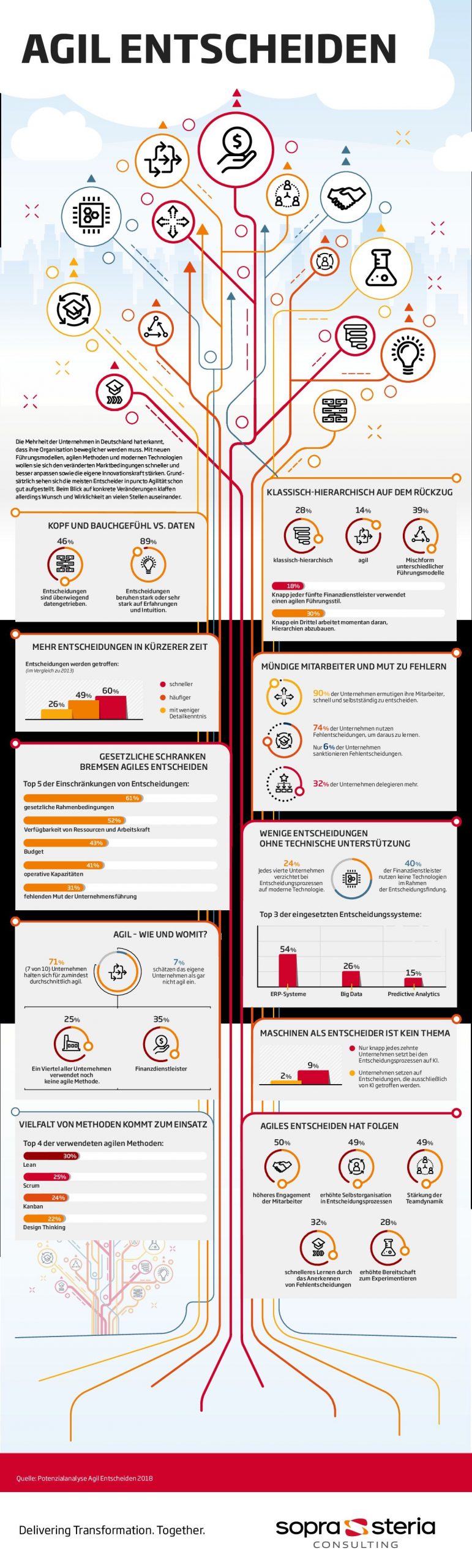 Wirtschaft in Deutschland sieht sich agiler als sie handelt 4 Wirtschaft in Deutschland sieht sich agiler als sie handelt