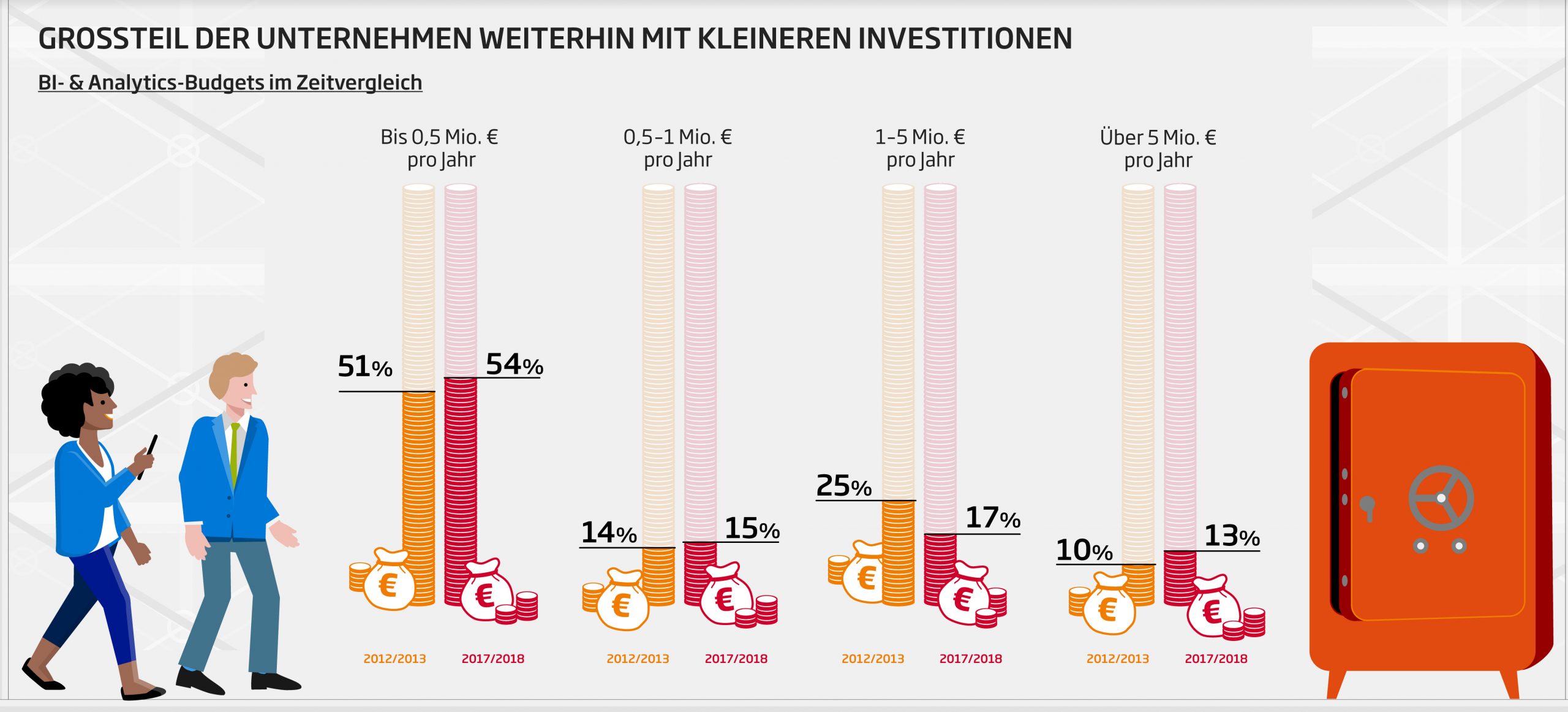 Unternehmen sind mit vielen Datenquellen überfordert 1 Unternehmen sind mit
vielen Datenquellen überfordert