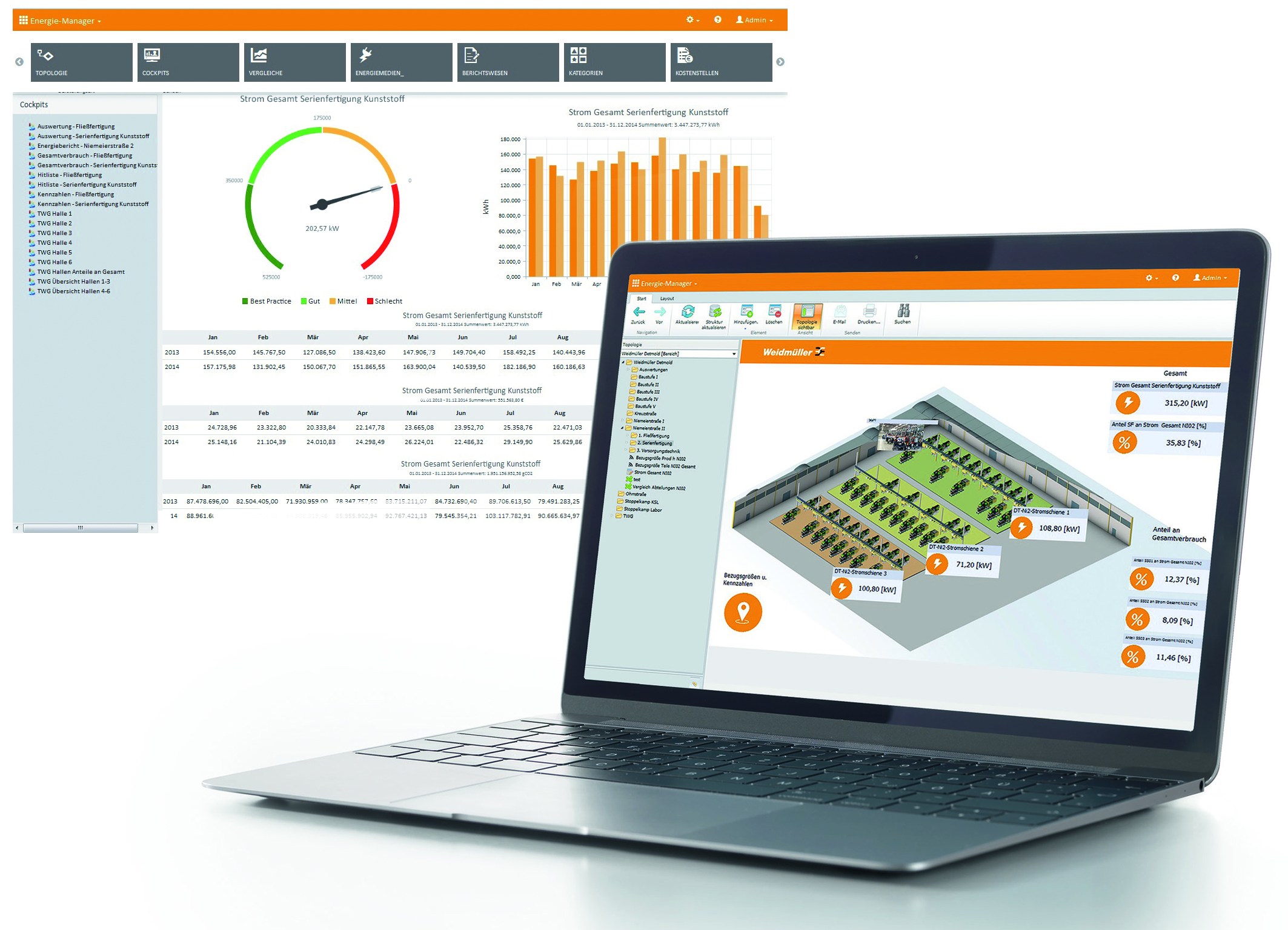 Individuelles Energiemanagementsystem für neue Anforderungen nach ISO 50000er Reihe