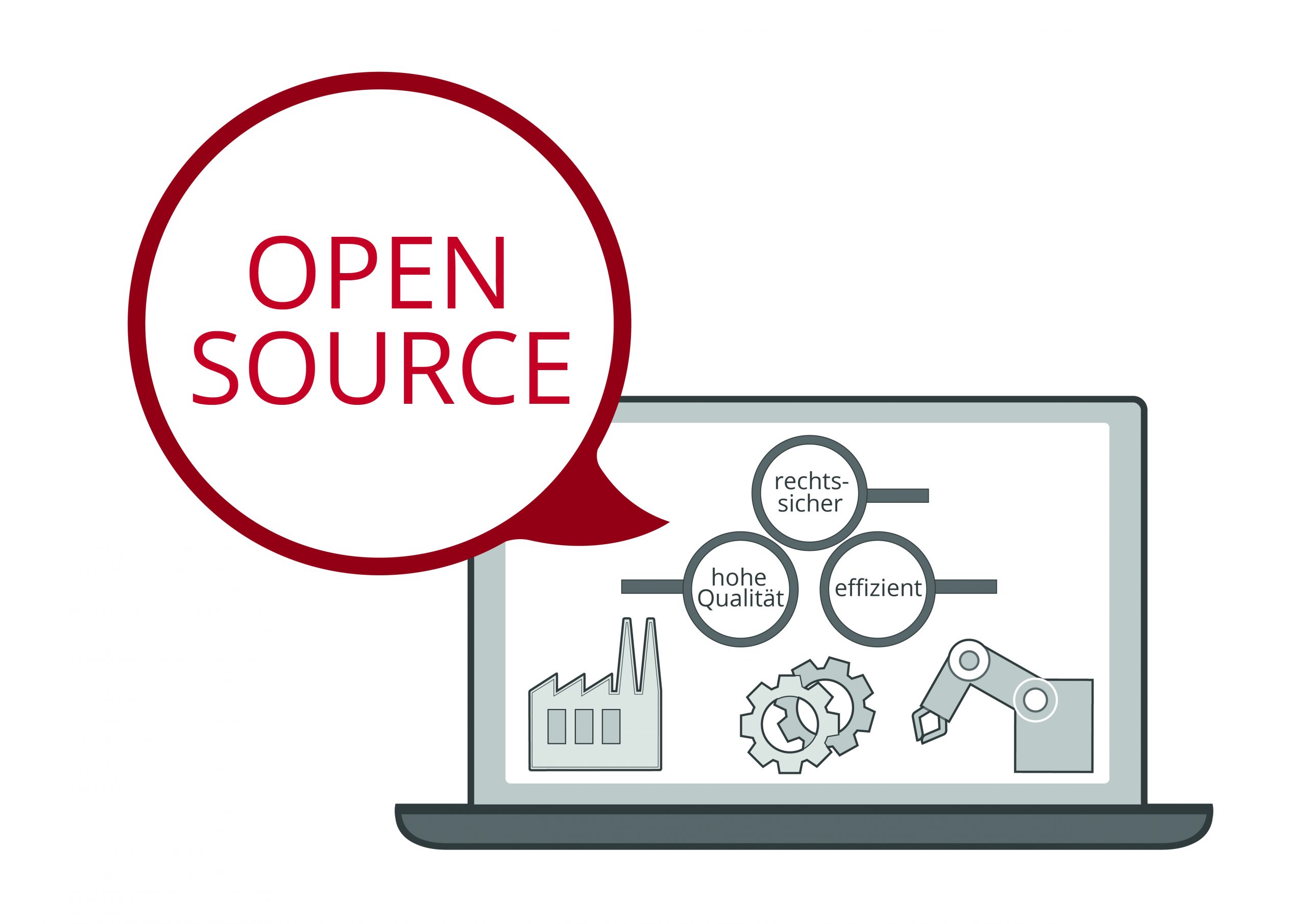 Genau geschaut beiOpen-Source-Software