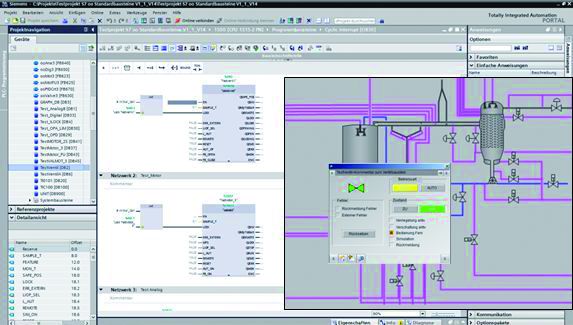 Vorgefertigte Bausteine: Getestet, erprobt und dokumentiert