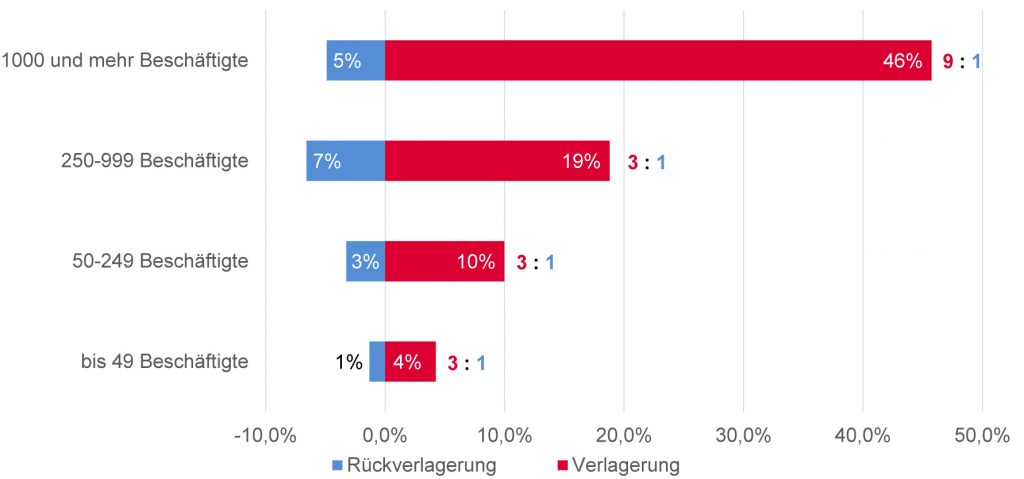 VDI: Digitalisierung bringt Produktion zurück nach Deutschland 1 2017 04 24 VDI PK Hannover Messe St 20170427103125