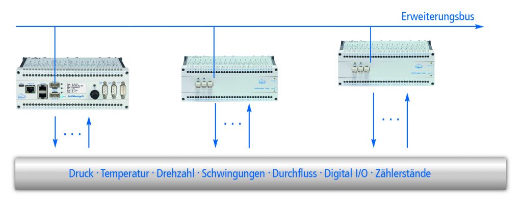 2017 04 27 D G PMD DE Module