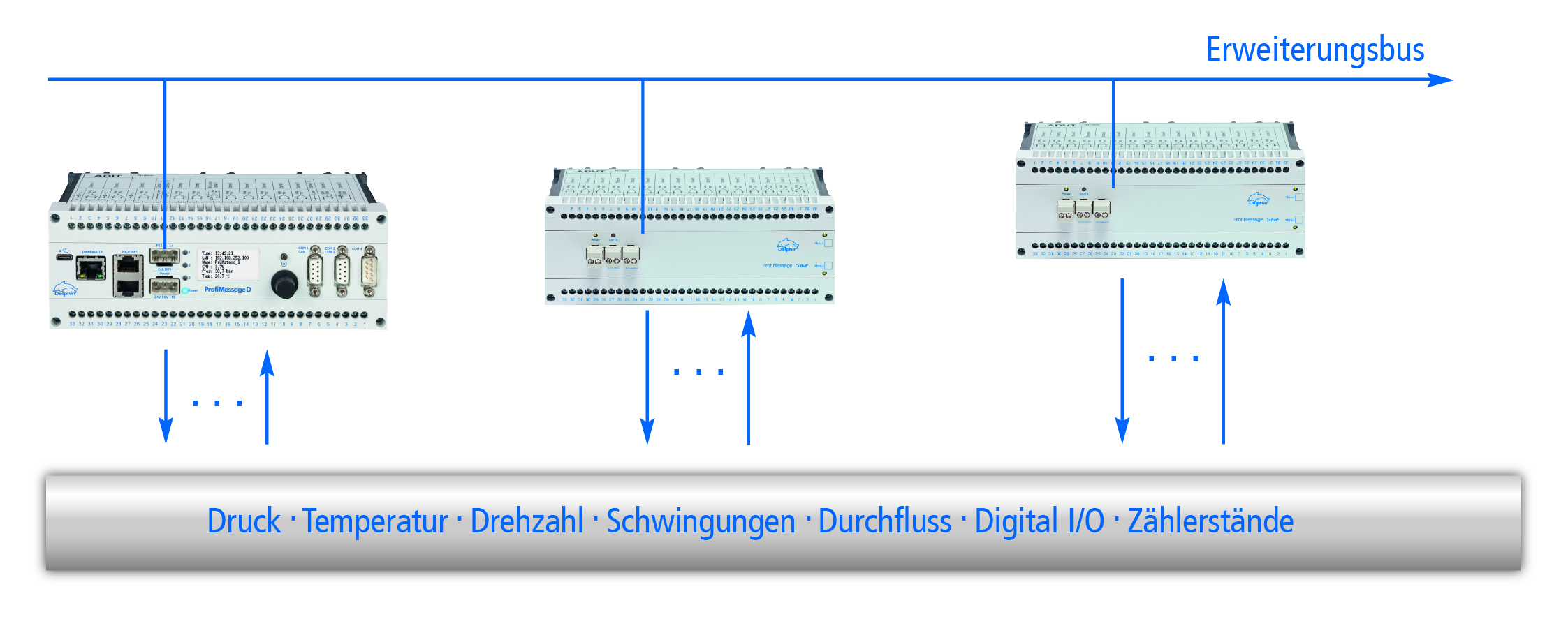 Big Data smart nutzen
