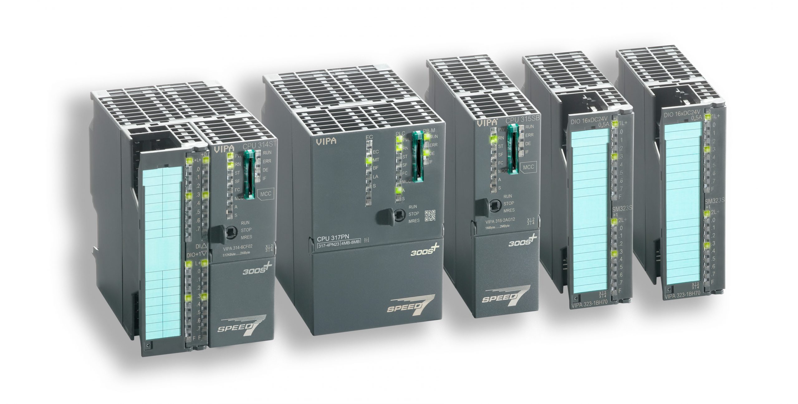 Erhöhte Verfügbarkeit für Steuerungsgeneration