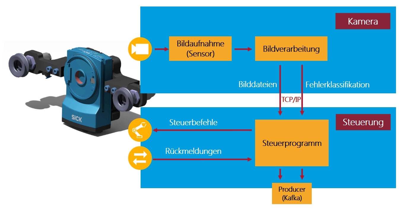 Predictive Quality 9 Predictive Quality