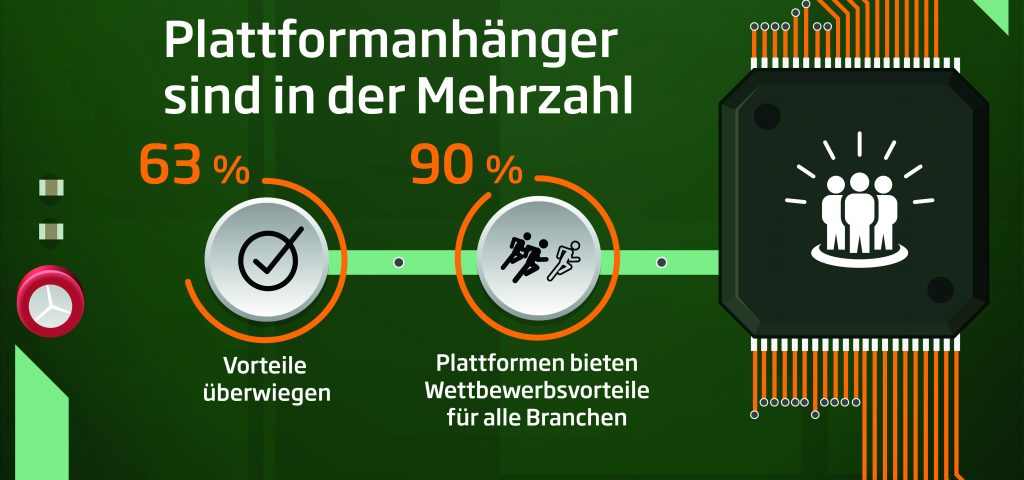 20415 190722 Sopra Steria Infografik DigitalePlattform RGB
