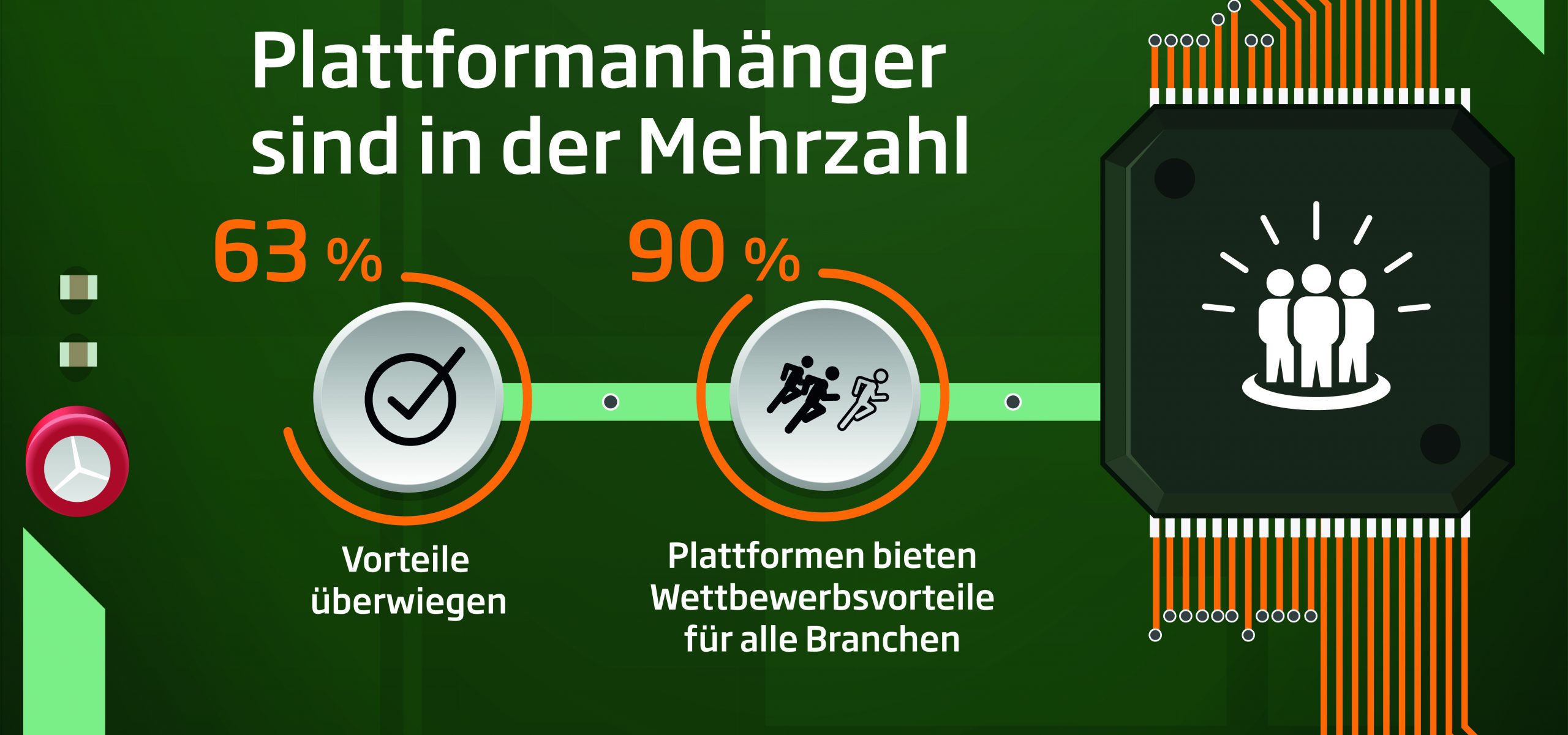 Digitale Plattformen spalten deutsche Wirtschaft