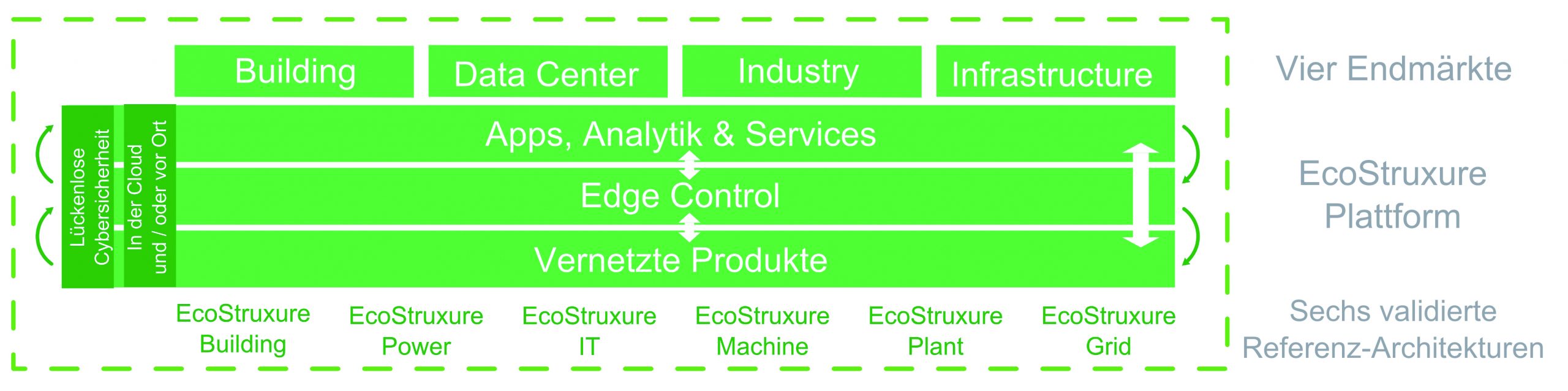 Neue Funktionen für innovative Anwendungen 3 Neue Funktionen für
innovative Anwendungen
