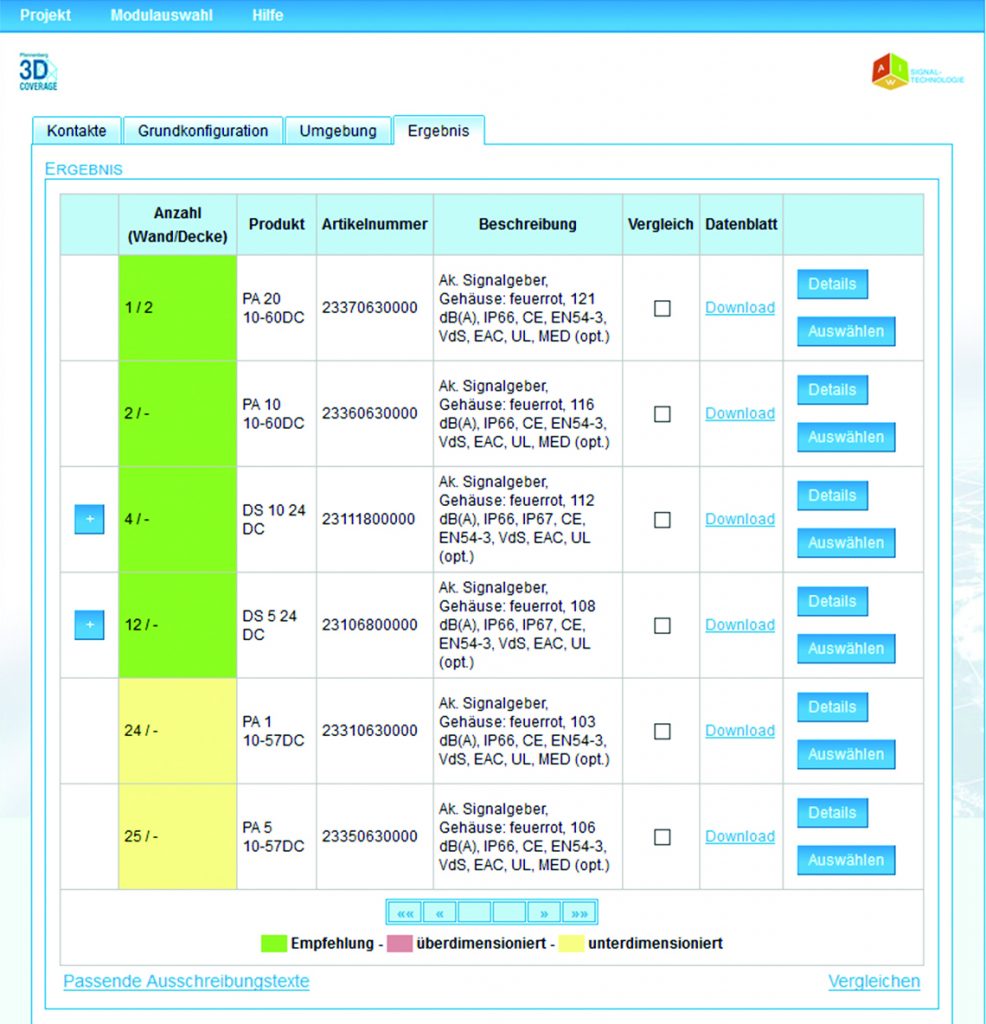 Normgerecht und wirtschaftlich 4 Die Ergebnisliste für eine akustische Brandalarmierung,
hier für einen Schallgeber der Patrol Serie, zeigt die für eine
Anwendung möglichen Gerätetypen inkl. der benötigten Anzahl.
