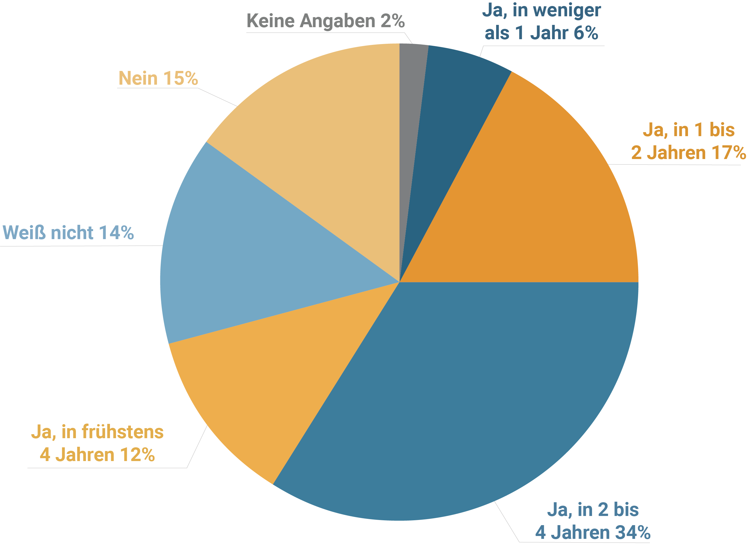 69% der Maschinenbauer planen Produkte mit 5G