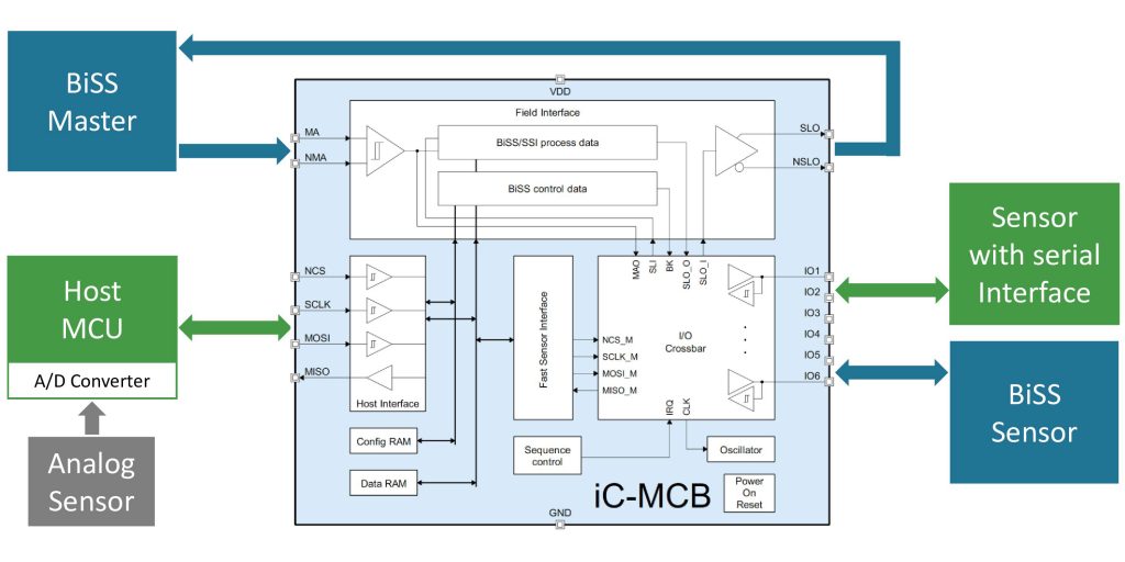 Mehr BiSS 3 Vereinfachtes Schaltbild des iC-MCB