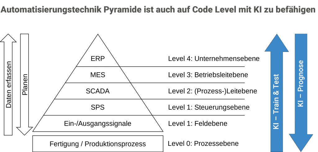 Was bringt KI? Wachstum oder Disruption? 4 272646