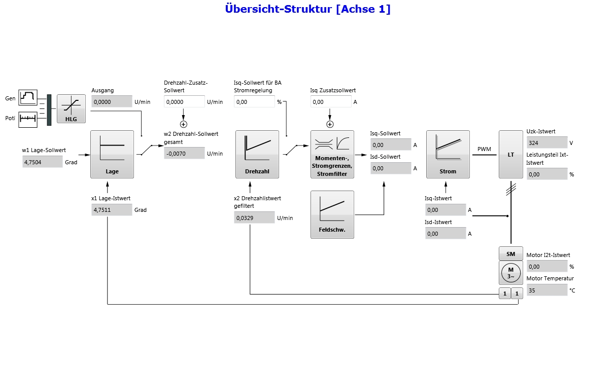 Ein Tool – viele Funktionen