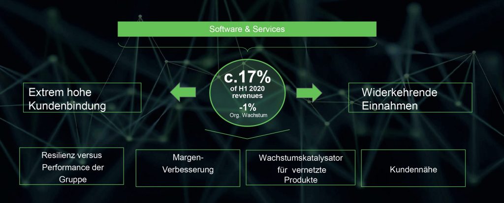 Neue Produkte - konsequente Strategie 2 Software & Services Portfolio: widerstandsfähiger (resilienter) als der Rest der Gruppe
