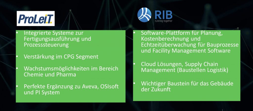 Neue Produkte - konsequente Strategie 3 Akquisitionen in Deutschland zur Stärkung der digitalen Transformation für unsere Kunden