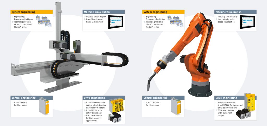 Digitalisierung und Vernetzung 3 2 HandlingplusRobot en