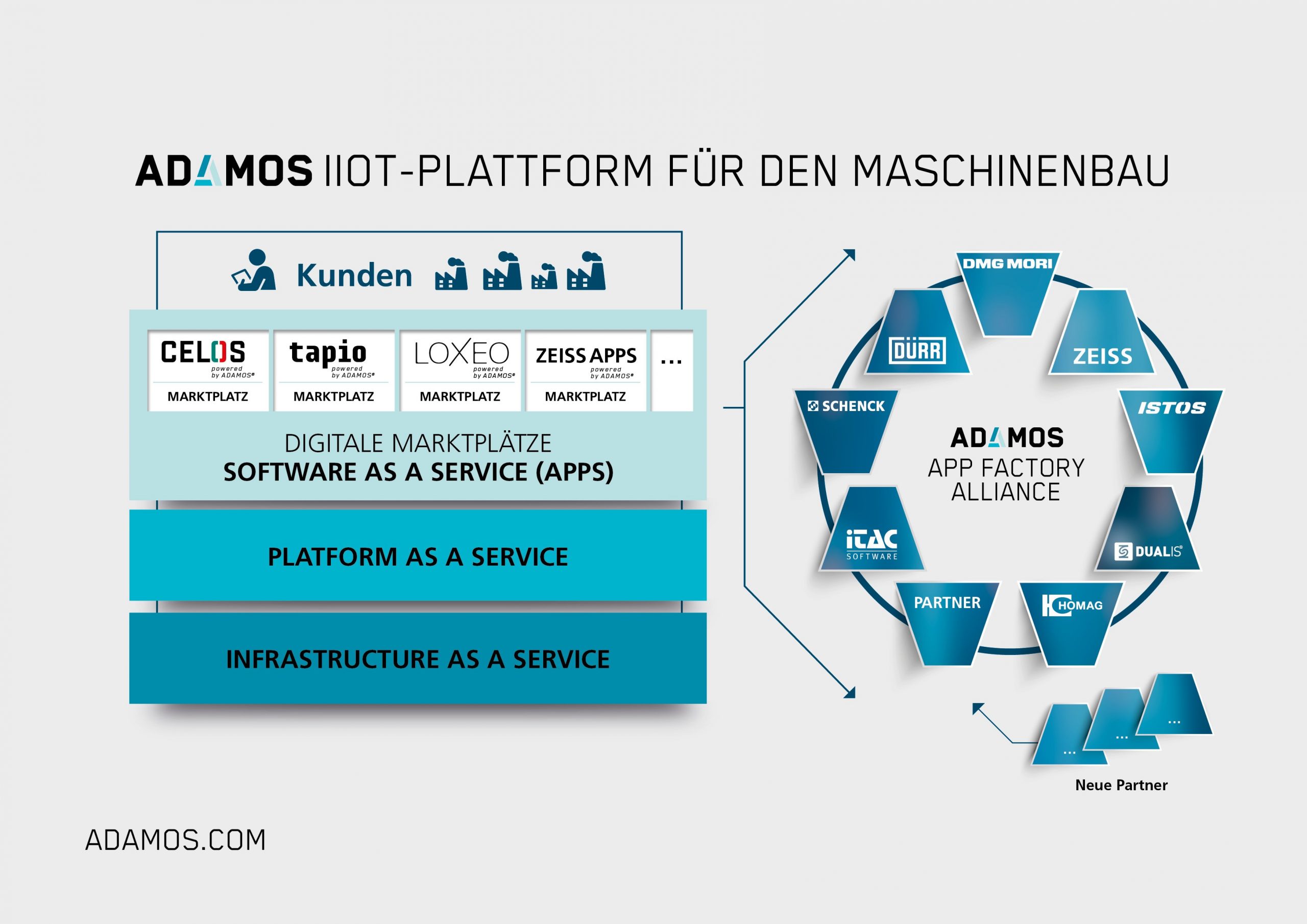 Pay-per-Use-IoT-Plattform im Maschinenbau