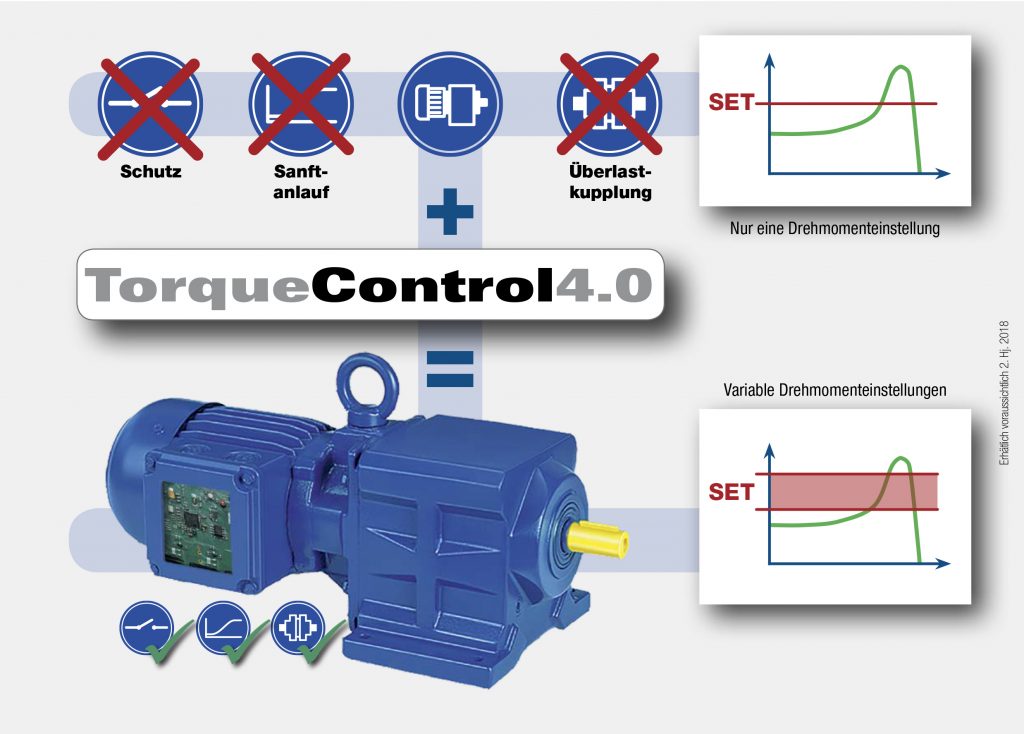 4 1 Bauer Geared Motors Go Online DE