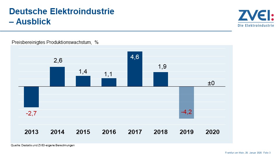 Stabile Entwicklung bei Exporten und Beschäftigung 3 Stabile Entwicklung bei Exporten und Beschäftigung