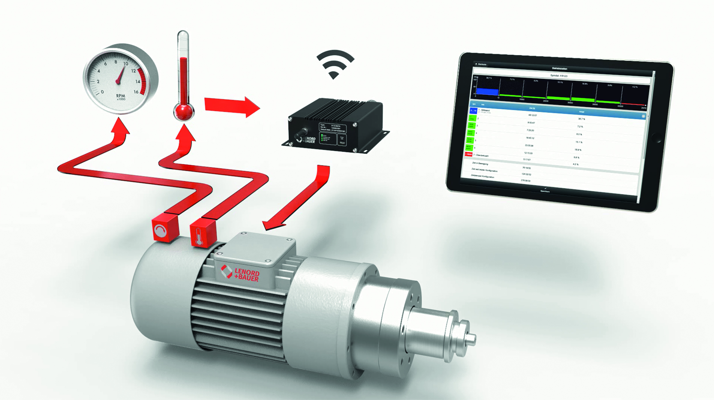 Intelligente Sensoren für Antriebssysteme