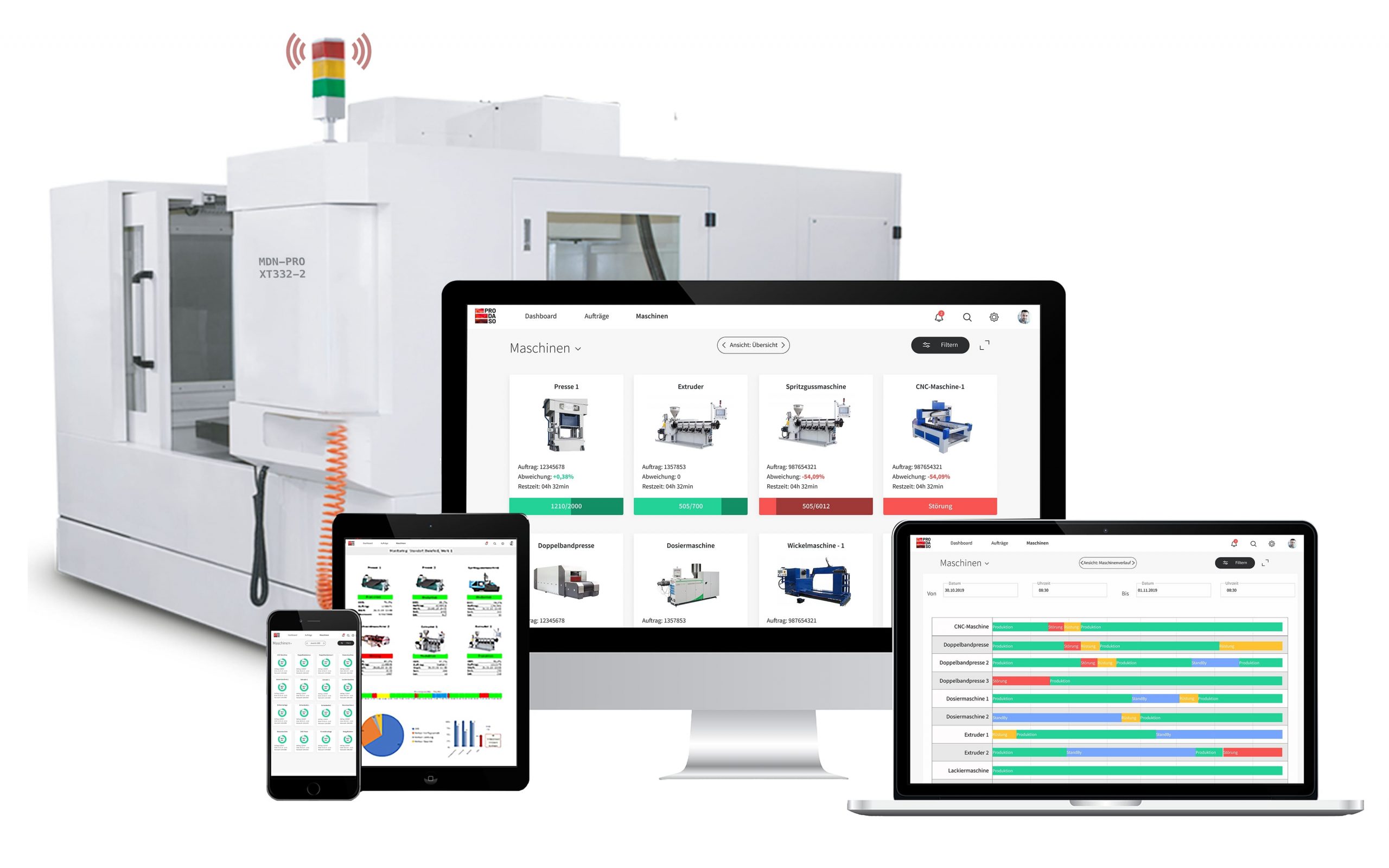 Retrofit-Lösung erkennt Prozessanomalien 8 Retrofit-Lösung erkennt Prozessanomalien