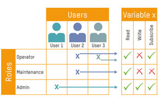 Automatisierungssoftware zum Schutz von OPC-UA-Systemen 11 Automatisierungssoftware zum Schutz von OPC-UA-Systemen