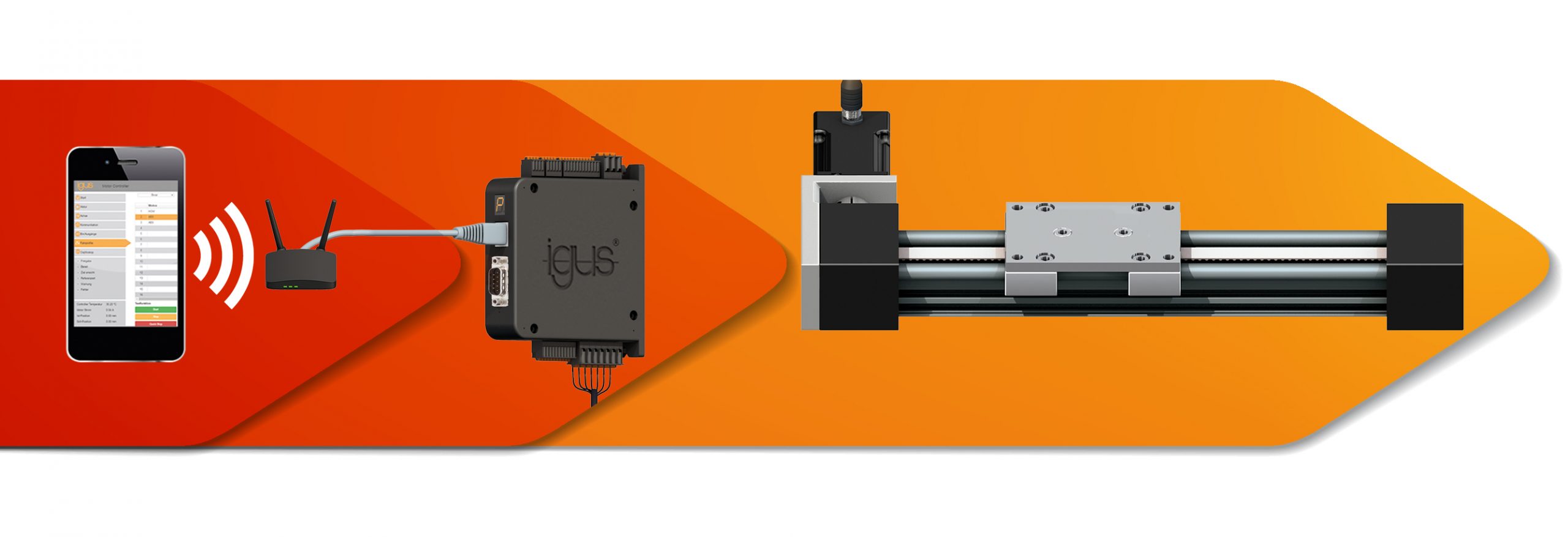 Linearachsen über Webbrowser steuern