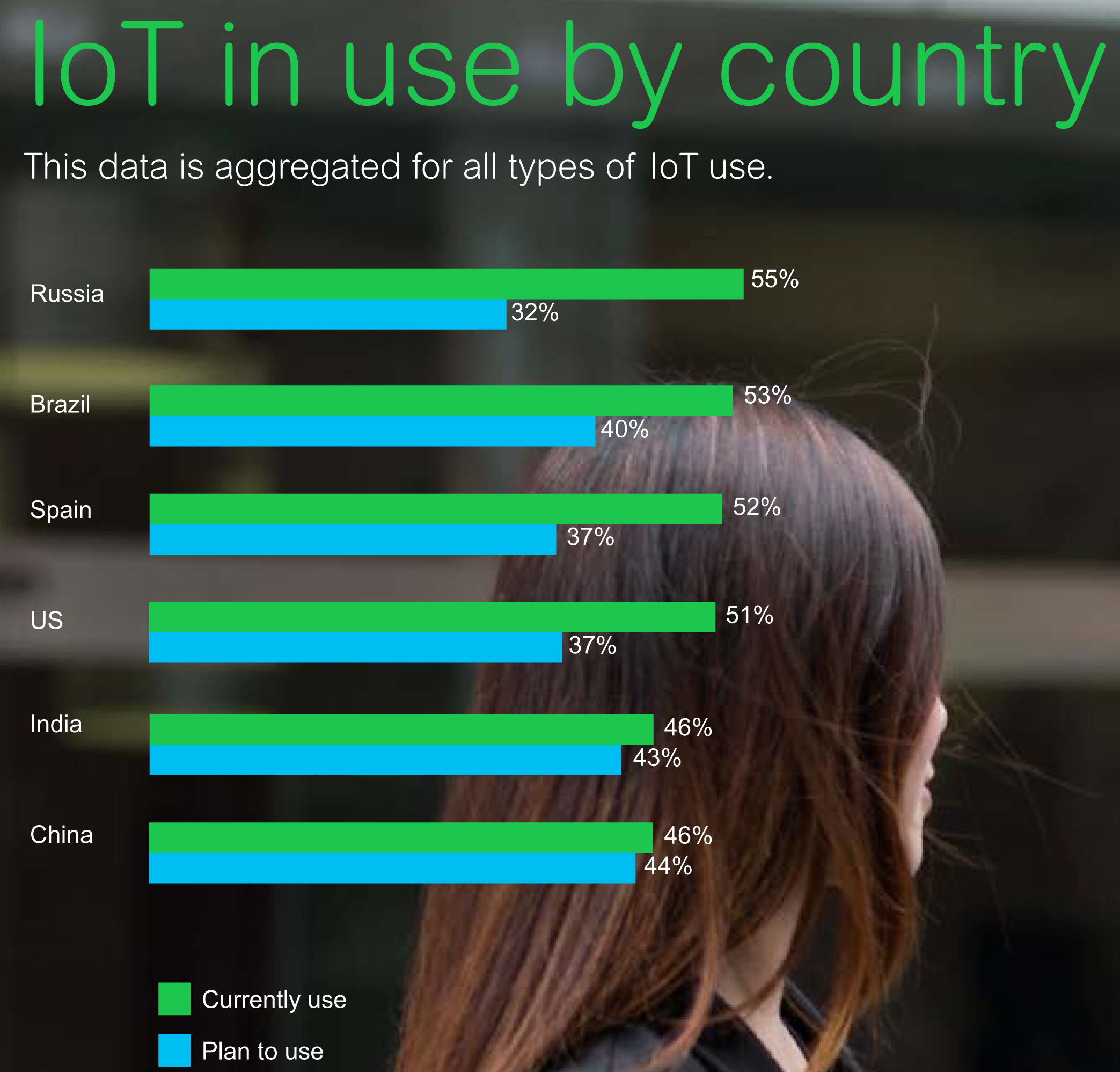 Studie von Schneider Electric: Bestandsaufnahme zum Internet of Things