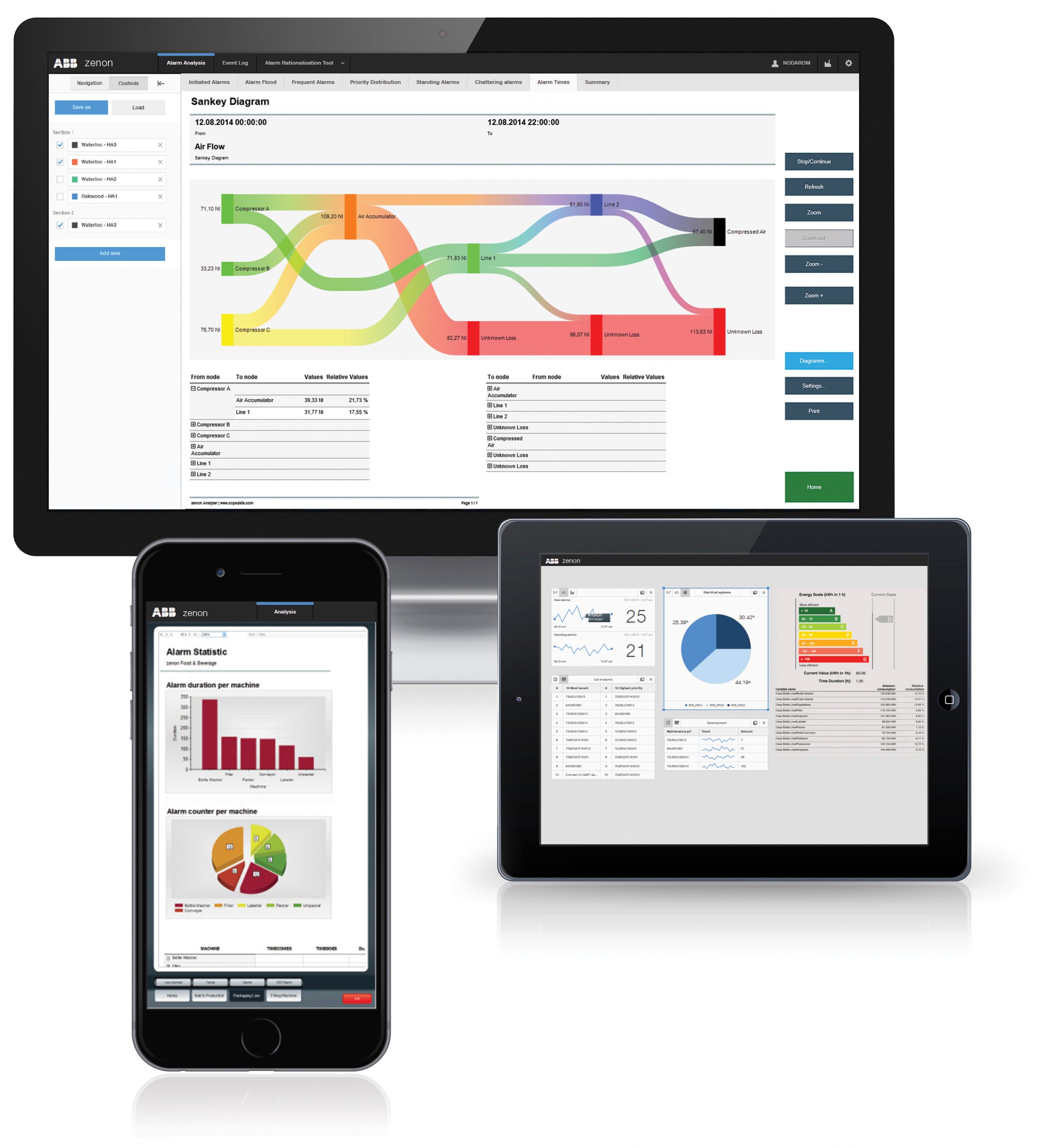 Integrierte Software-Tools