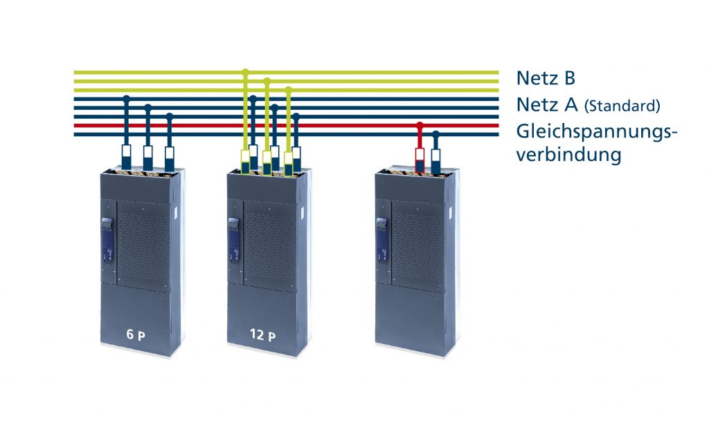 Hochleistungslösung für Heavy Duty 3 Die flexible Versorgung ermöglicht den Einsatz des ACU8 in verschiedenen Netzsystemen.