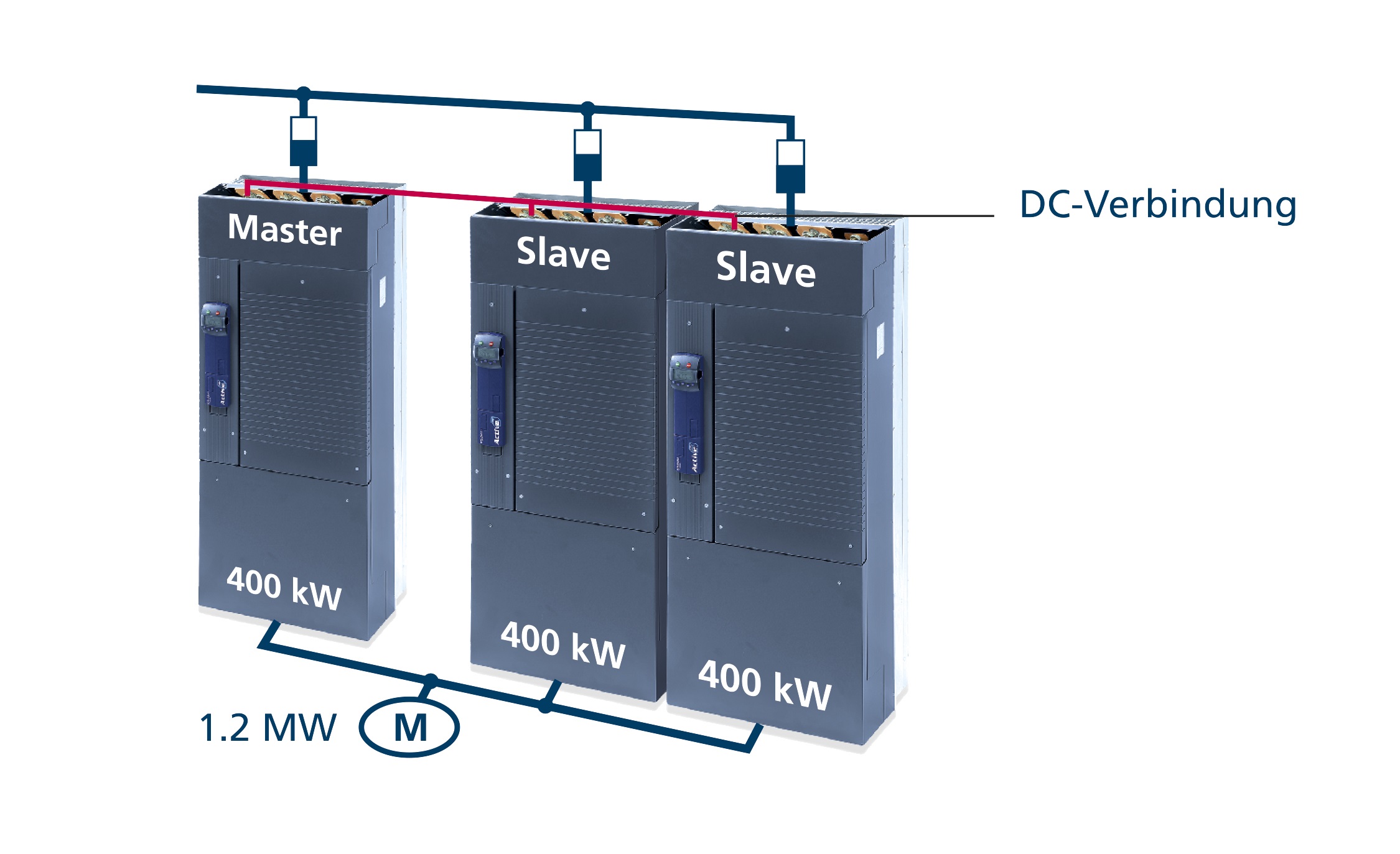 Hochleistungslösung für Heavy Duty