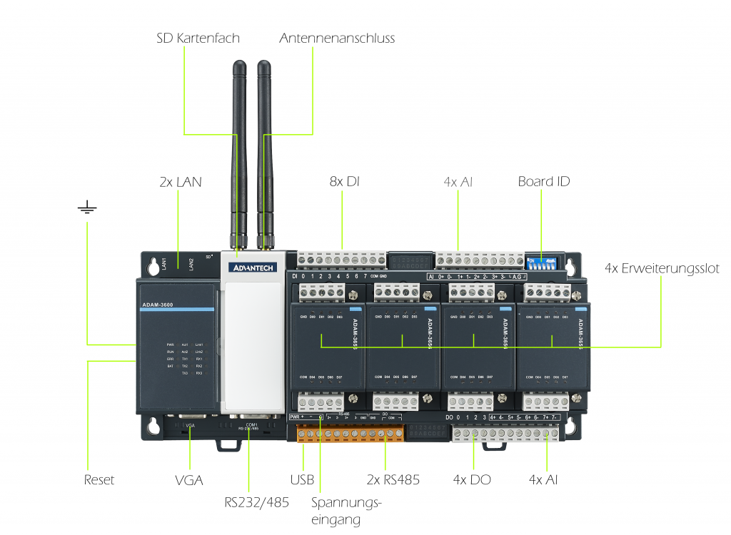Frei programmierbare Remote-I/O-Station 1 ADAM 3600 anschluesse