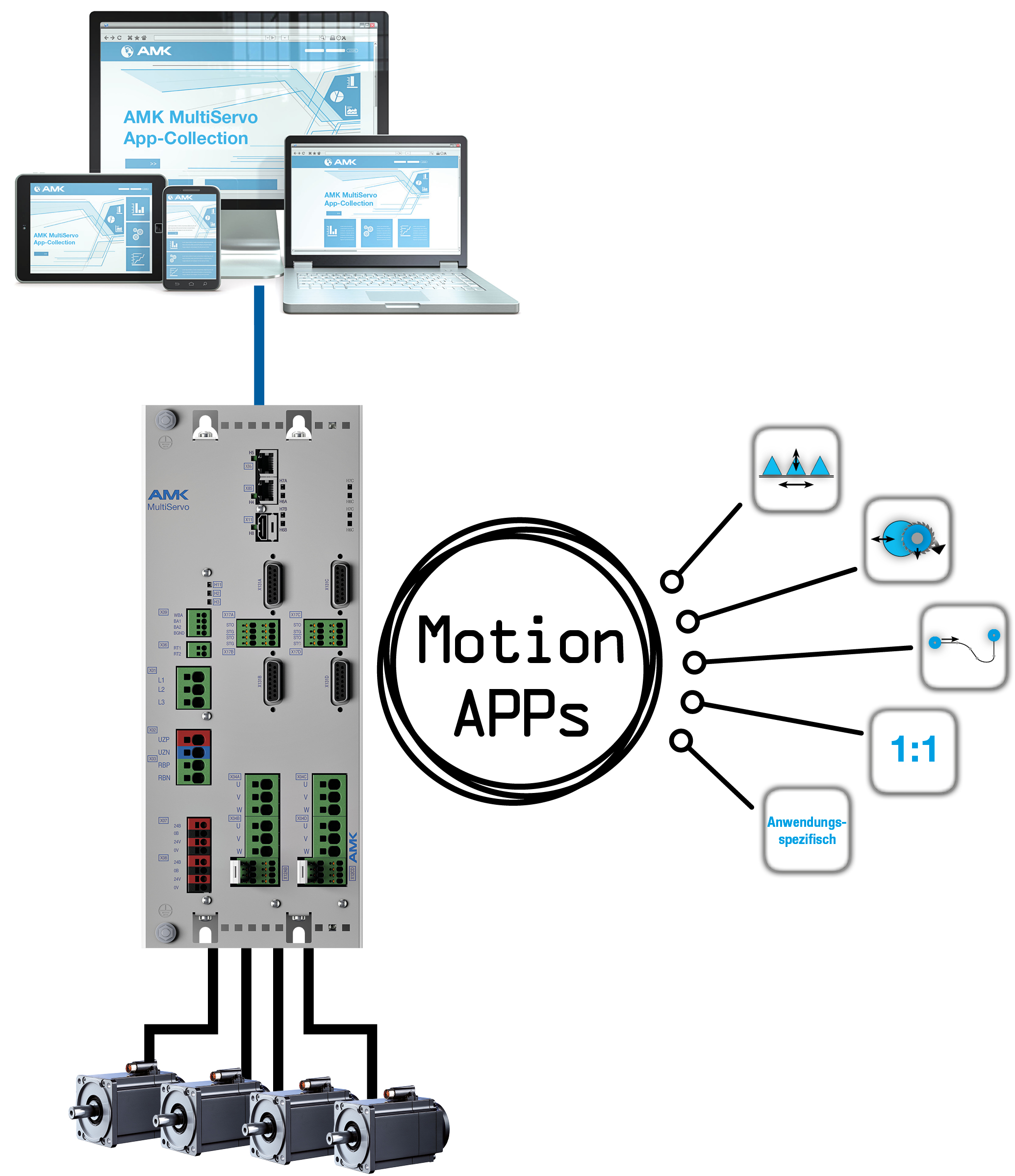 Motion-Control-Parametriereung per App 5 Motion-Control-Parametriereung per App