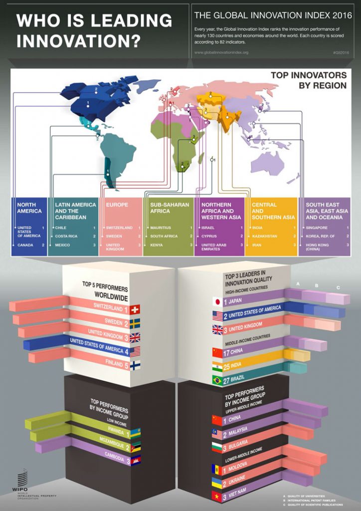 Globaler Innovationsindex 2016 1 ANL34 Kearny