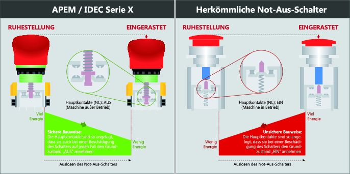 Vielfältiges Spektrum