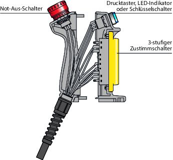 Handgriff mit hoher Lebensdauer 10 Handgriff mit hoher Lebensdauer