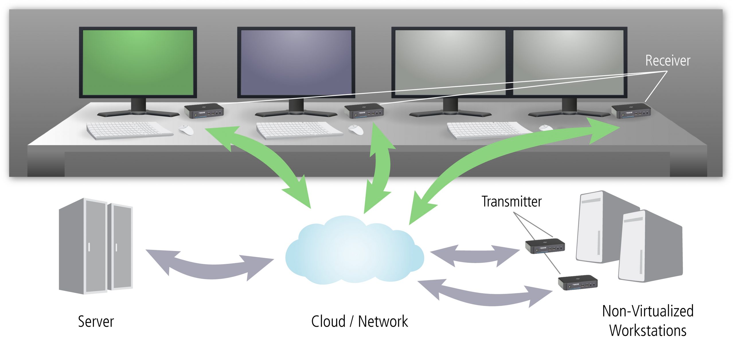 HMI-Signalübertragung für physische und virtuelle Server 3 HMI-Signalübertragung für physische und virtuelle Server