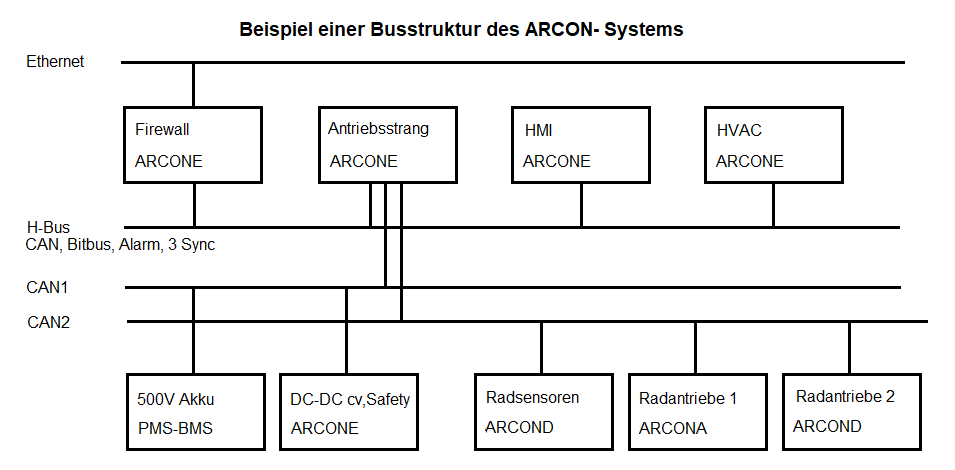 Steuerung mit echtzeitfähigem Ethernet-Anschluss