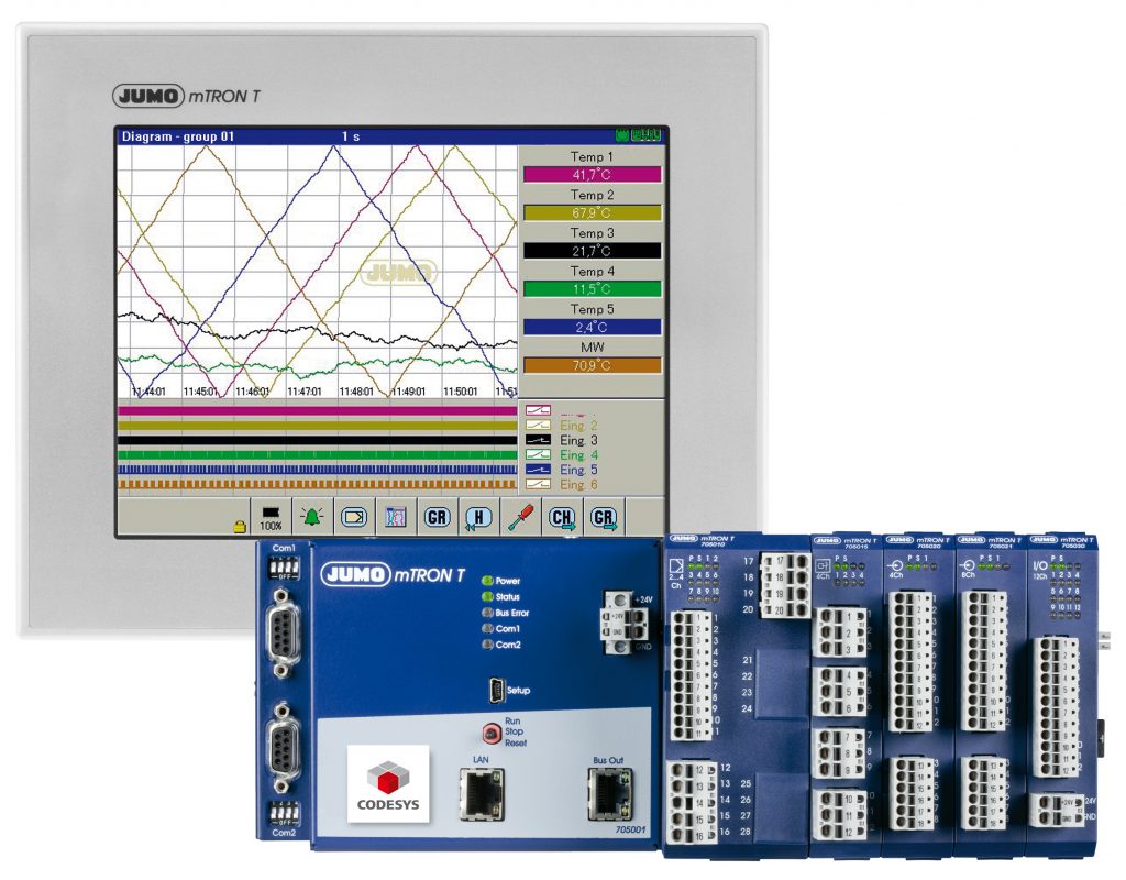 Sicher unter Druck 5 Das Mess-, Regel- und Automatisierungssystem JUMO mTRON T