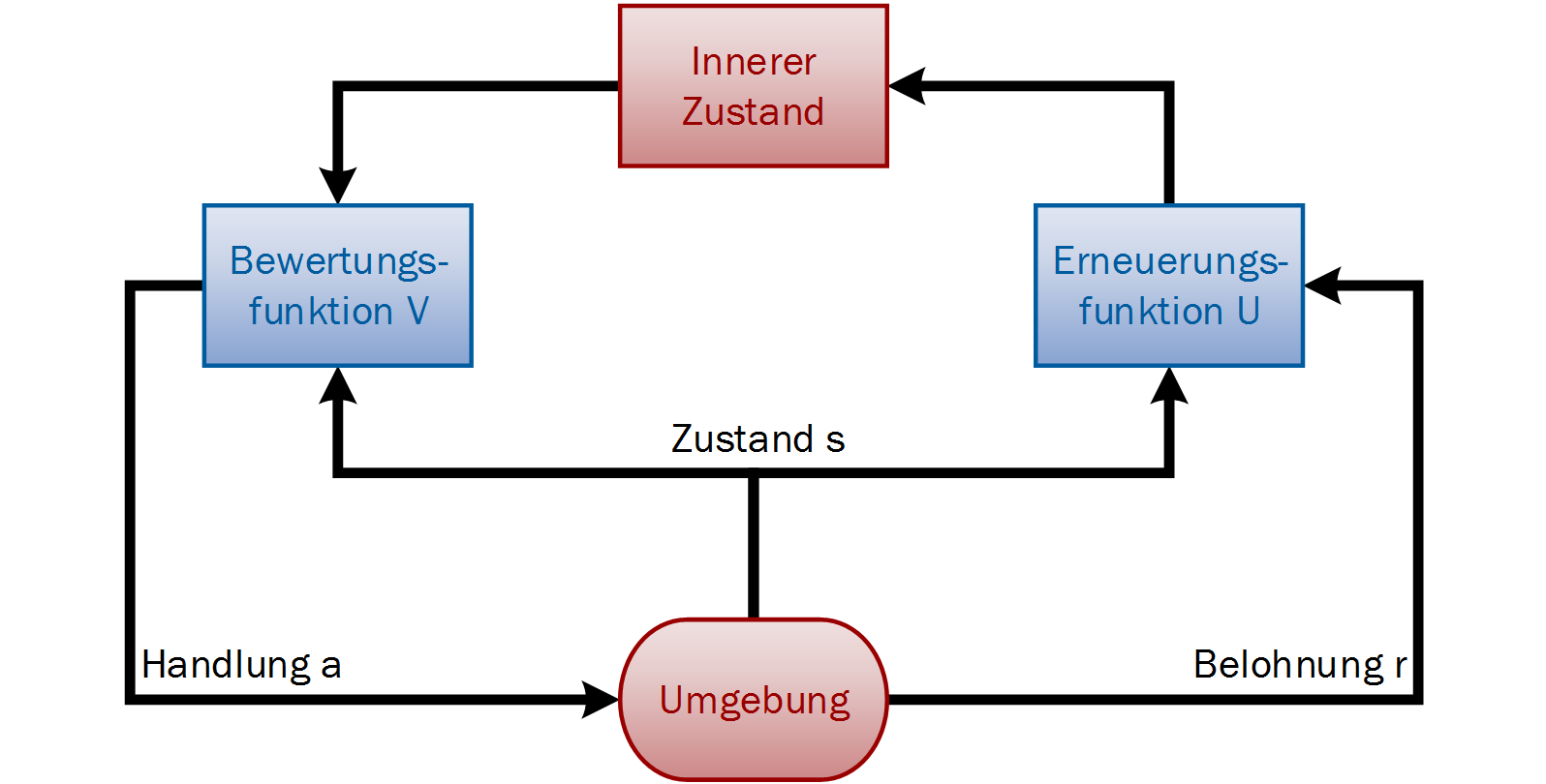 Machine Learning in Steuerungstechnik und Robotik