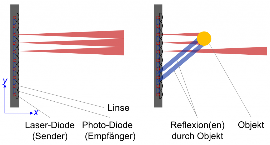 Altes Prinzip, neue Technik 1 Abbildung 2 zForce Prinzip