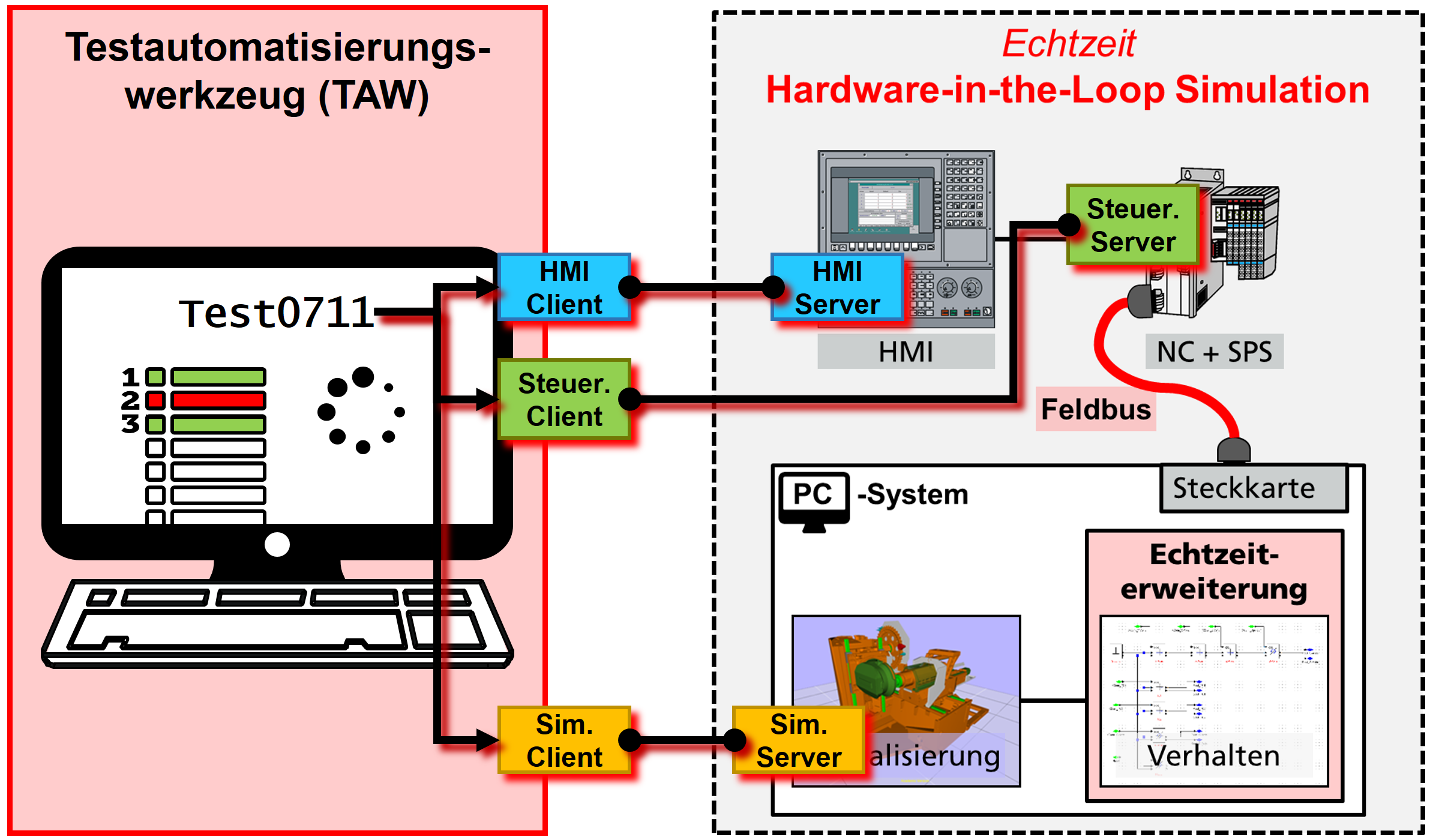 Schritt für Schritt 2 Schritt für Schritt