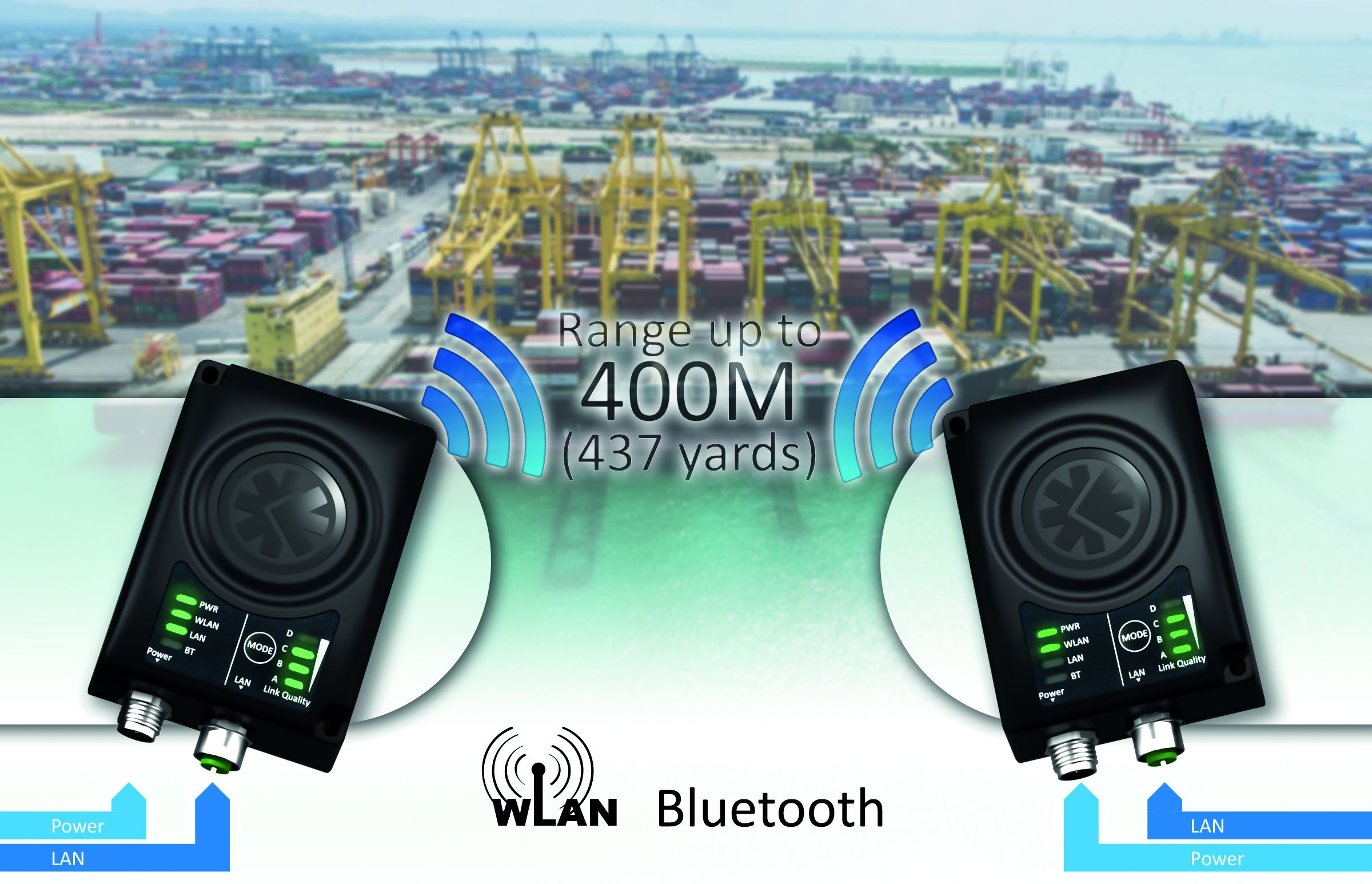 Zuverlässige Funkverbindungen mit hoher Reichweite