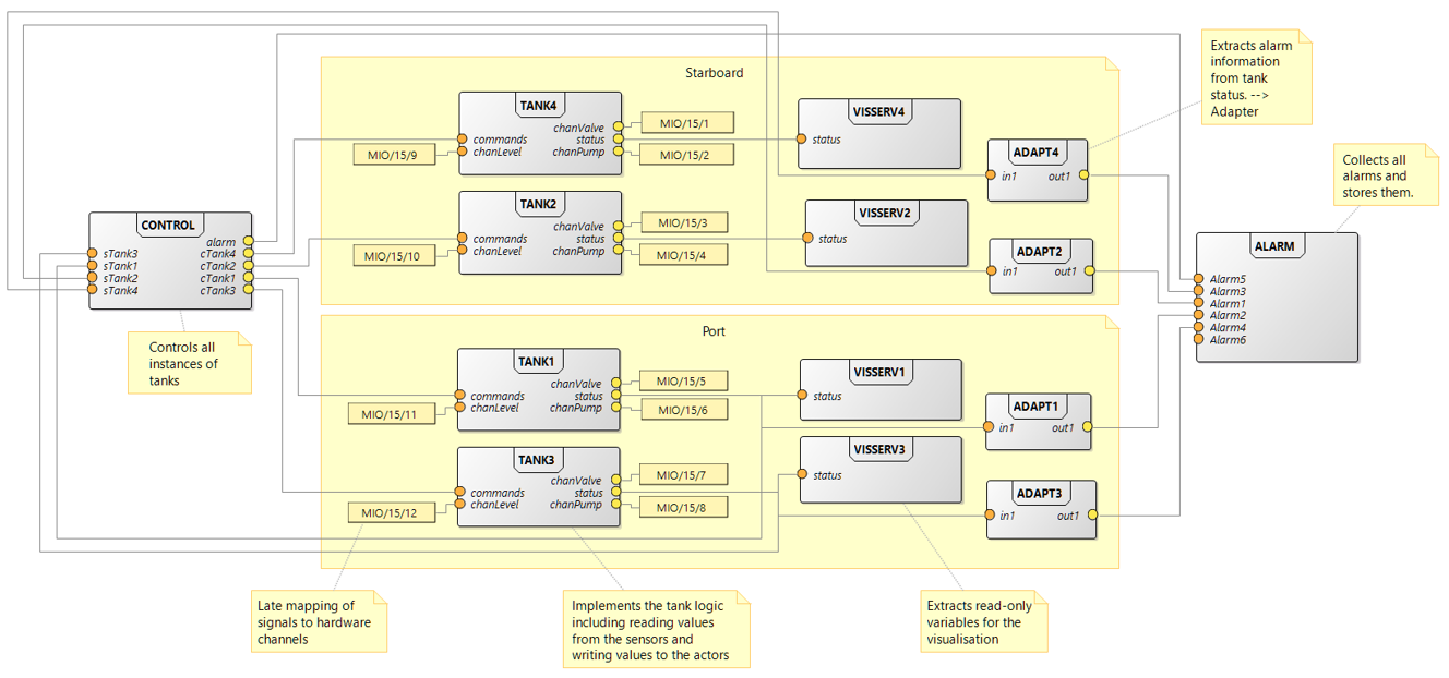 Die Zukunft der IEC61131-3