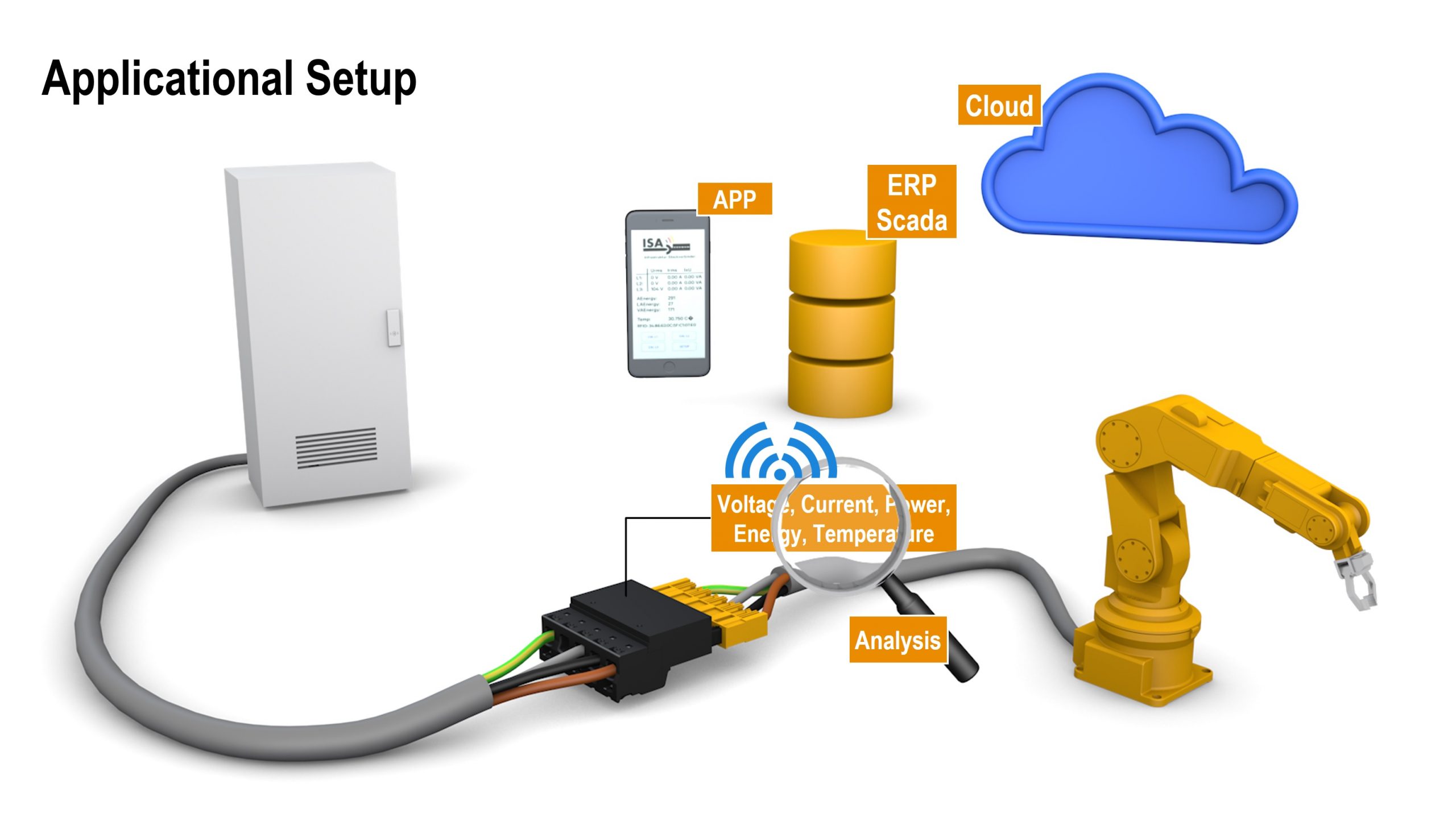 Intelligenter Steckverbinder mit elektronischer Signalaufbereitung 7 Intelligenter Steckverbinder mit elektronischer Signalaufbereitung