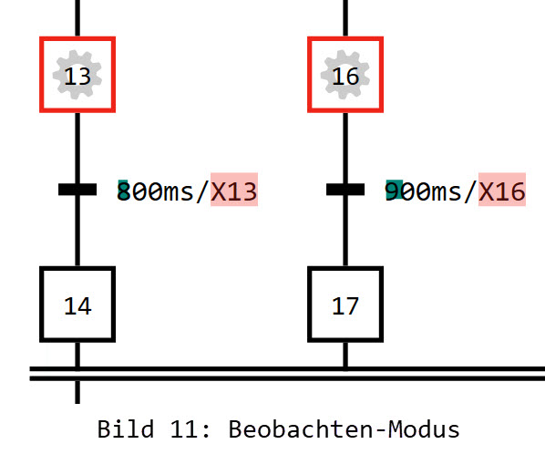 Grafcet DIN EN60848 verstehen und anwenden - Teil 2 10 Grafcet DIN EN60848
verstehen und anwenden – Teil 2