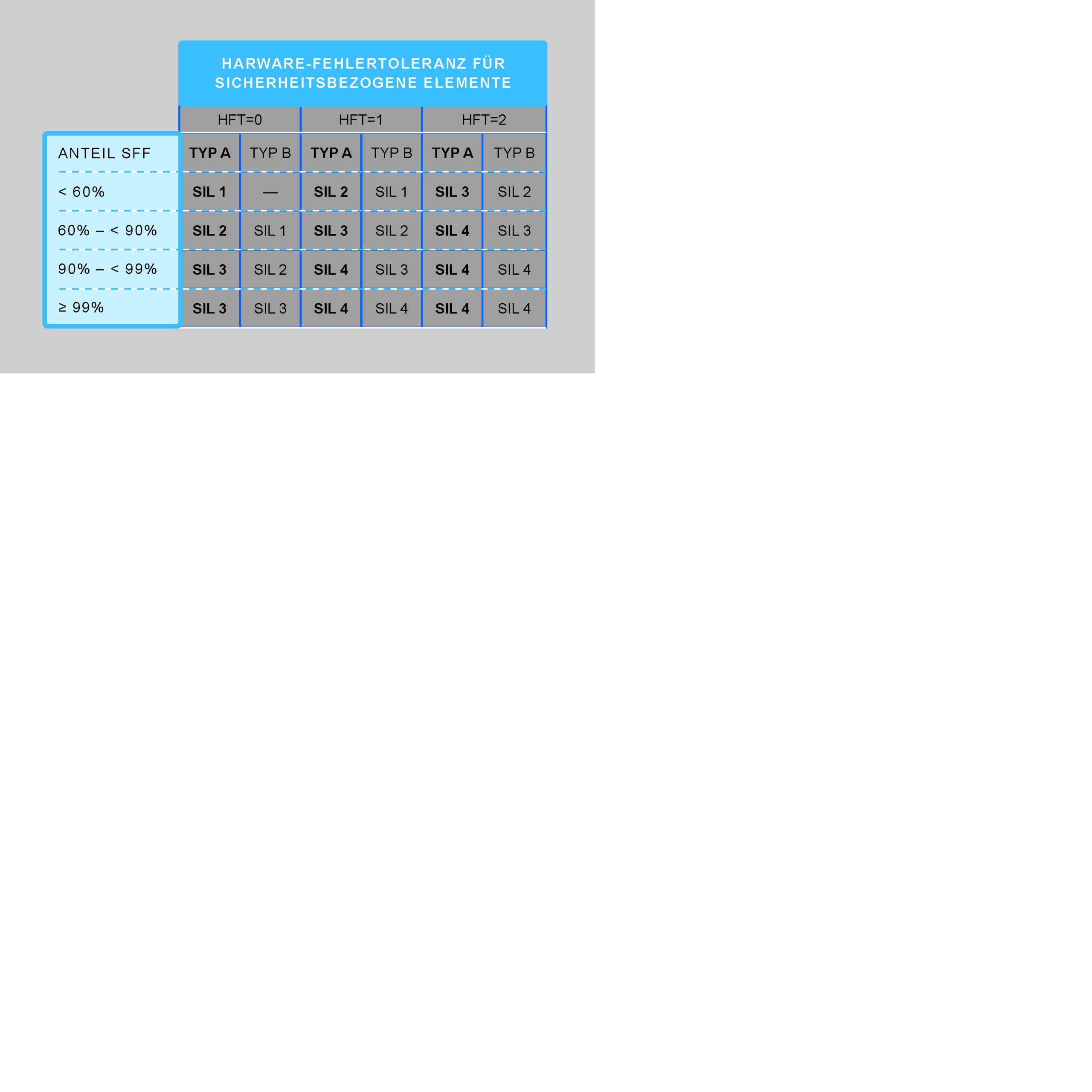 Die System-FMEA im Safety-Projekt